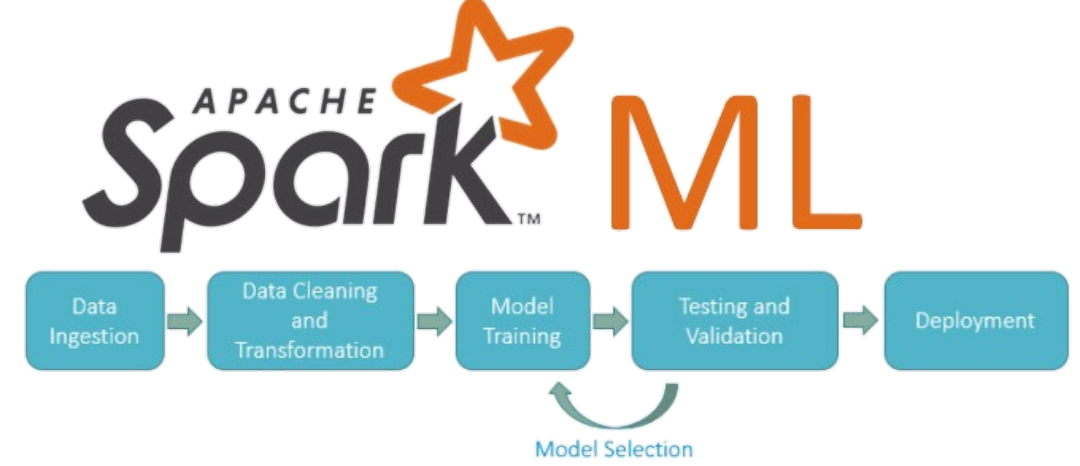 Spark big data. Apache Spark. Spark ml. Spark программирование.