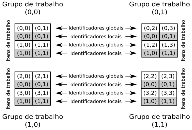 OpenCL